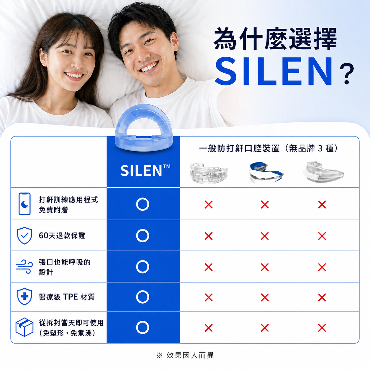 【新品未開封】SILEN™ いびき防止マウスピース SILENいびき防止マウスピース