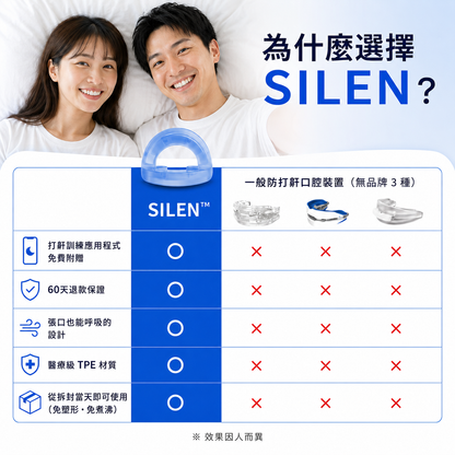 SILEN® 止鼾牙套