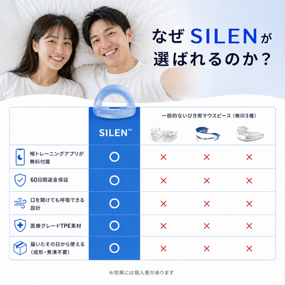 SILEN™ いびき防止マウスピース
