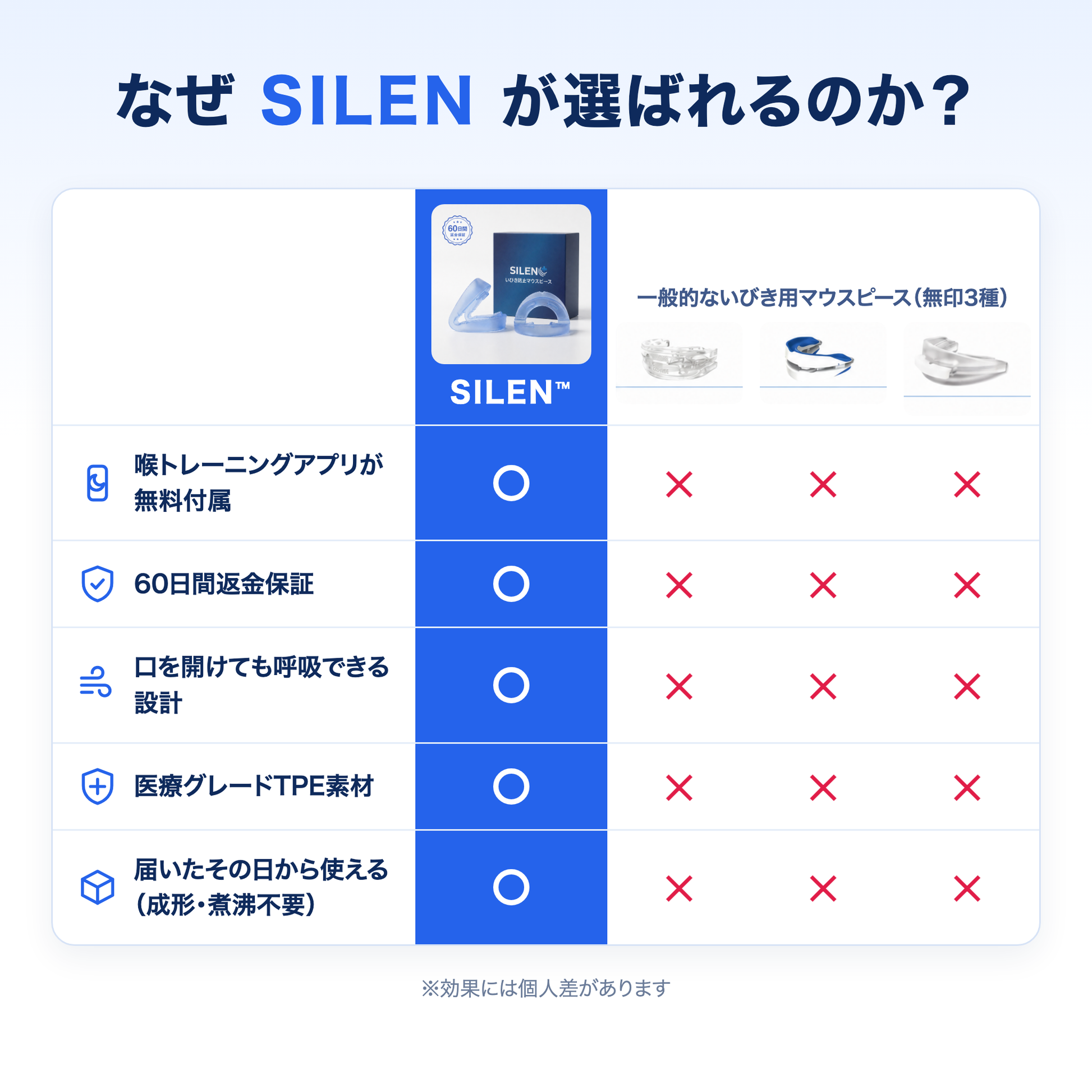 SILENいびき防止マウスピース